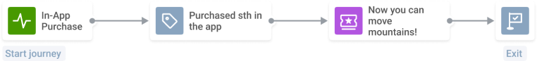 Track and segment by conversion to in-app purchase