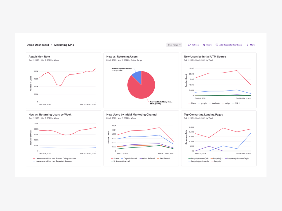 Heap - Best tool for user analytics