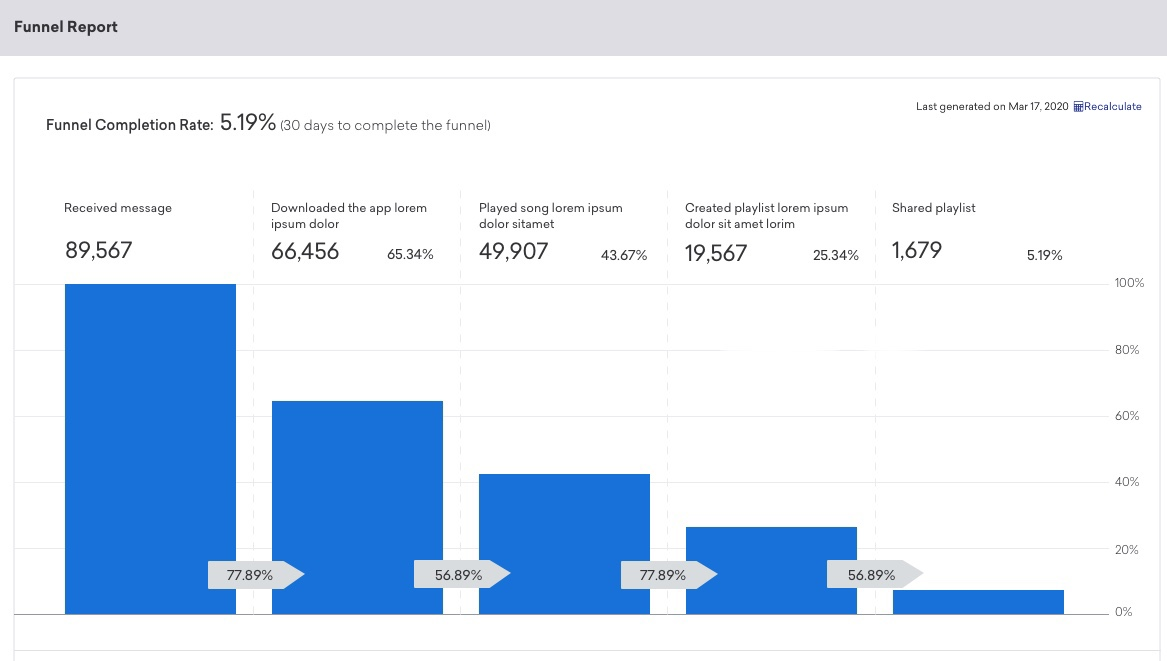 Braze conversion funnel report