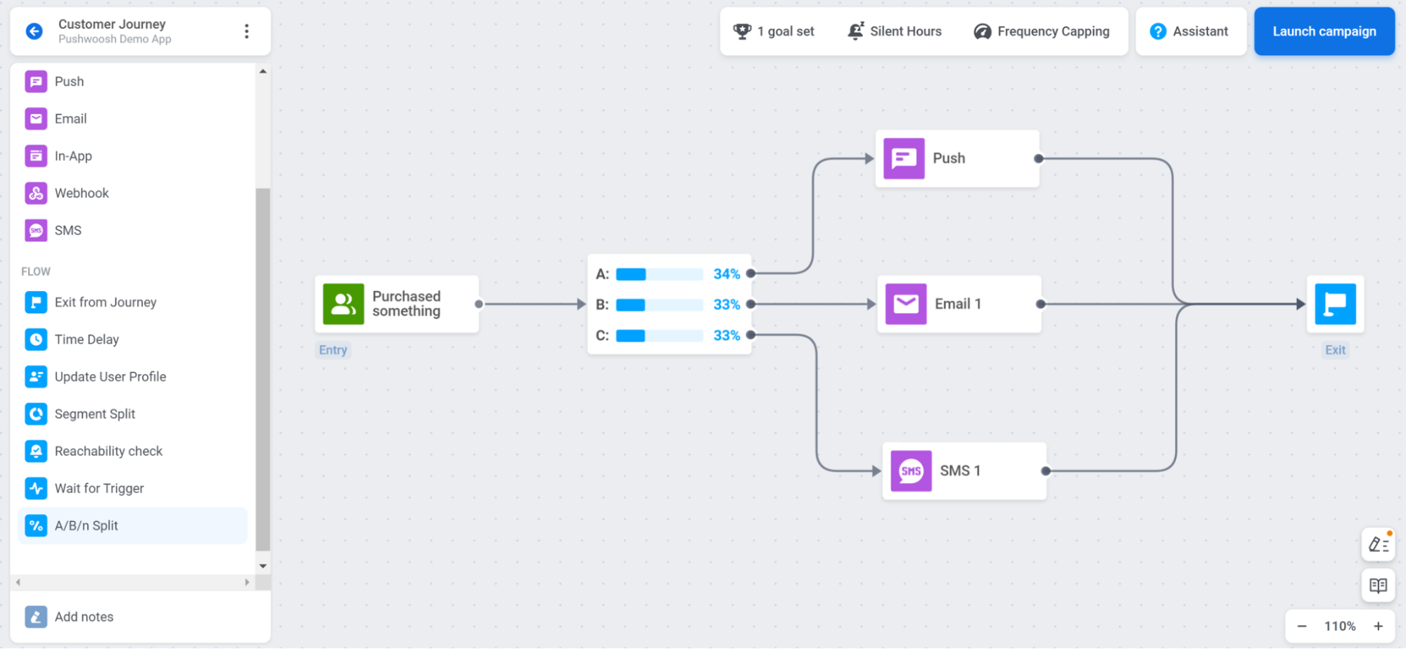 A/B/n test platform Pushwoosh