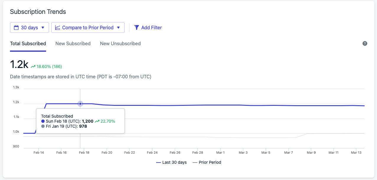 Subscription Trends Report OneSignal