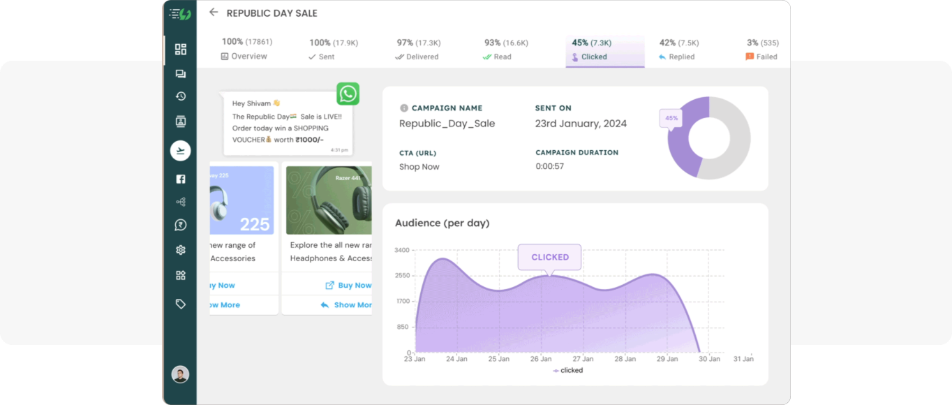 AiSensy WhatsApp marketing automation tool