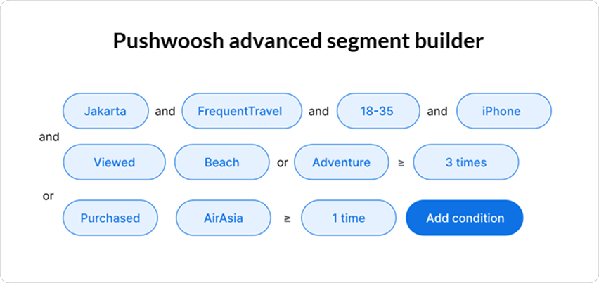 Pushwoosh segmentation for WhatsApp marketing automation