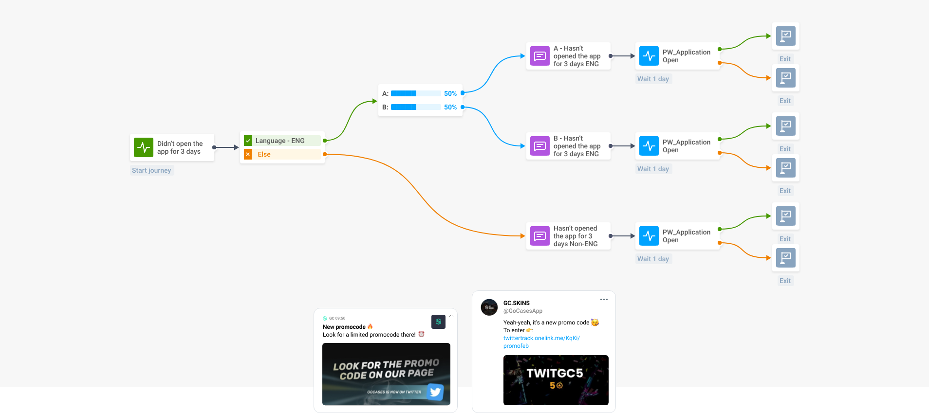 Event-triggered campaign targeting inactive users example Pushwoosh