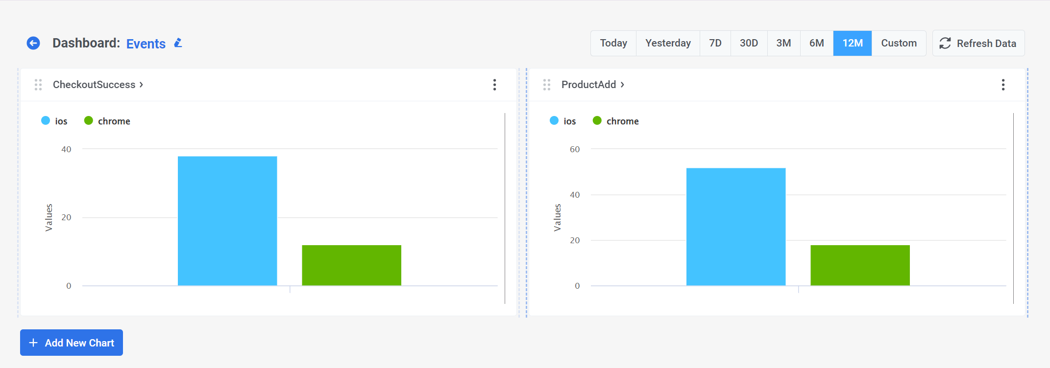 Event analytics dashboard Pushwoosh