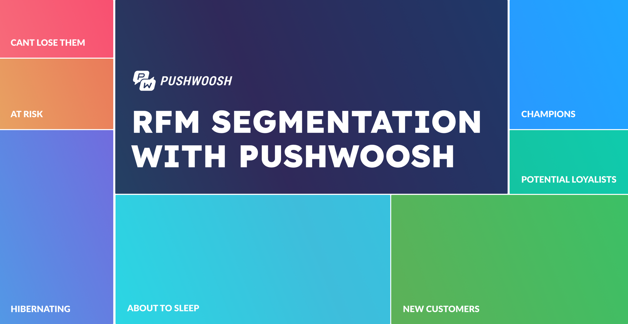 RFM segmentation & RFM model marketing with Pushwoosh