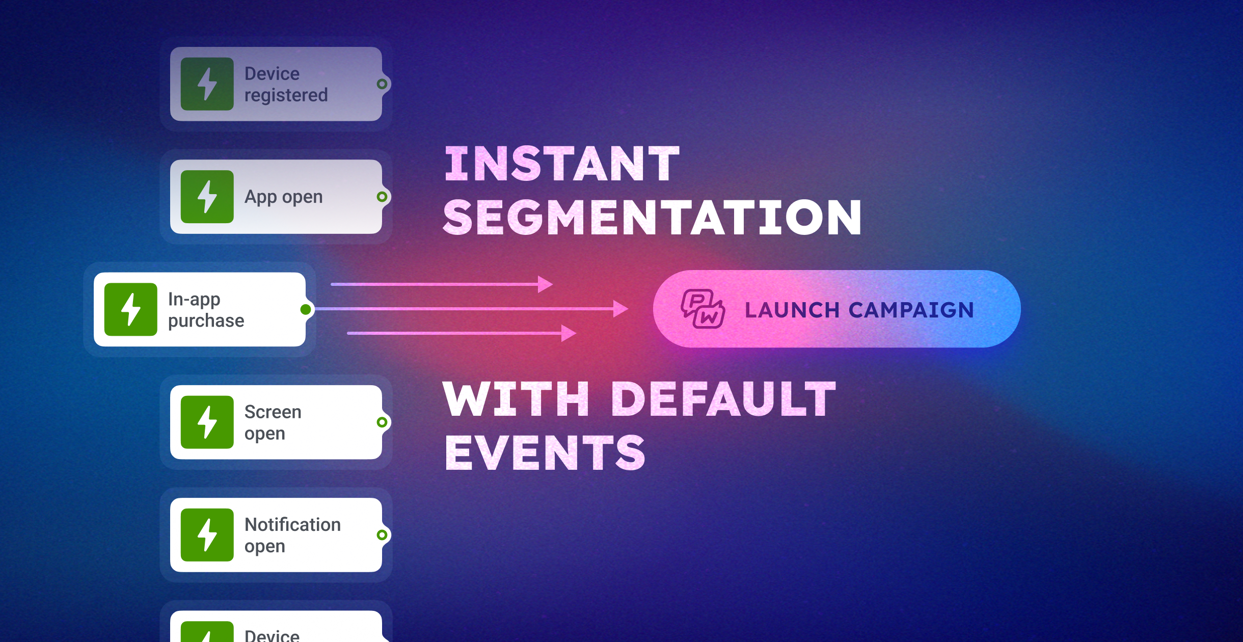 Jumpstart behavioral segmentation with Pushwoosh's Default Events