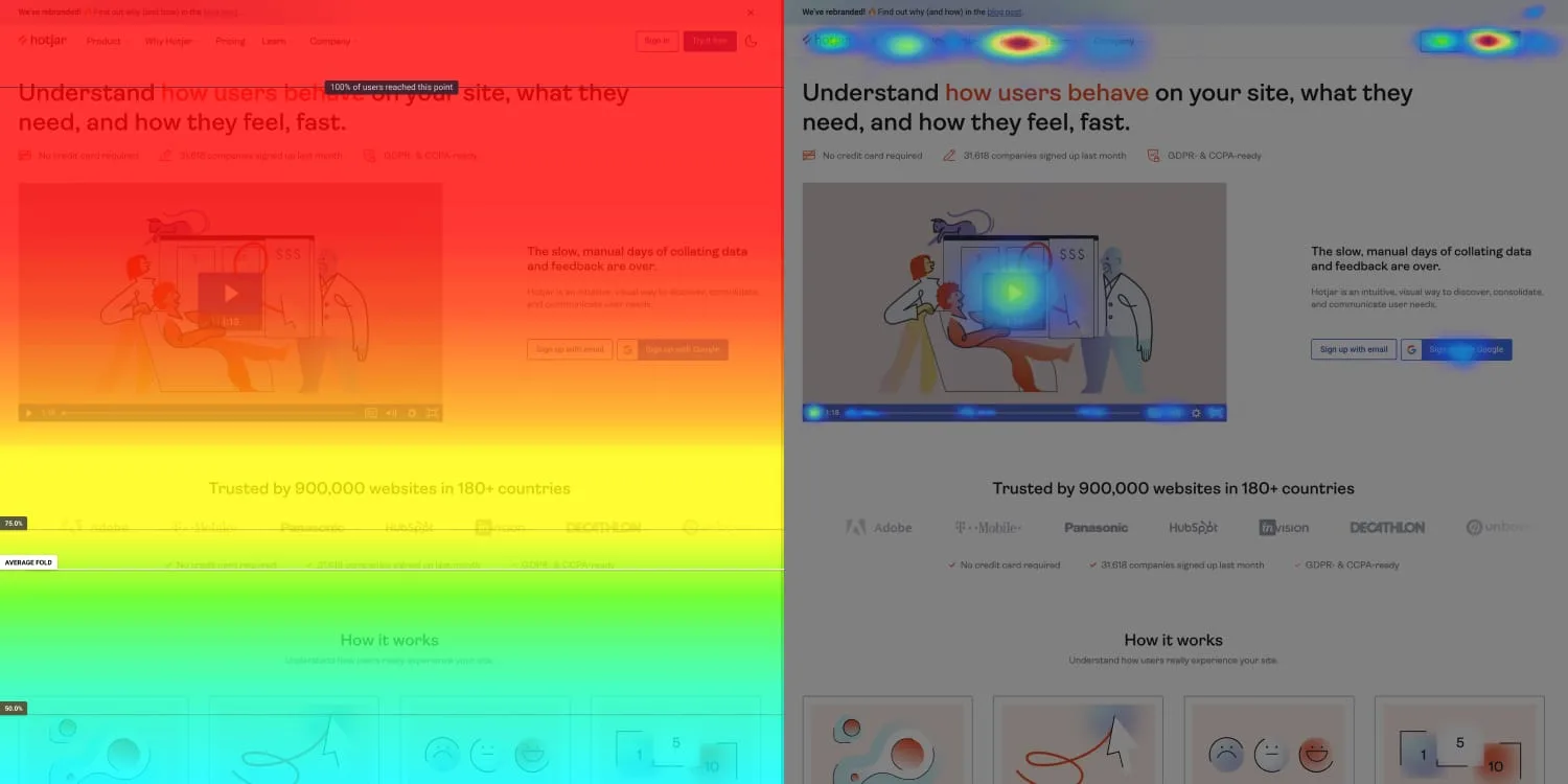 Hotjar – La mejor herramienta para visualizar el comportamiento del usuario del sitio web con mapas de calor y mapas de desplazamiento