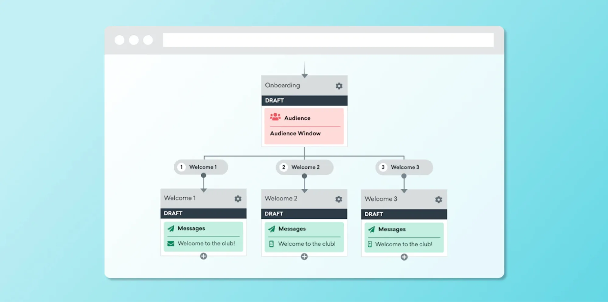 Braze - Платформа для удержания клиентов - альтернатива Pushwoosh