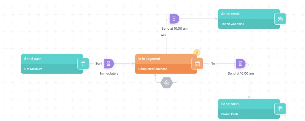 CleverTap - сервис для удержания клиентов - альтернатива Pushwoosh