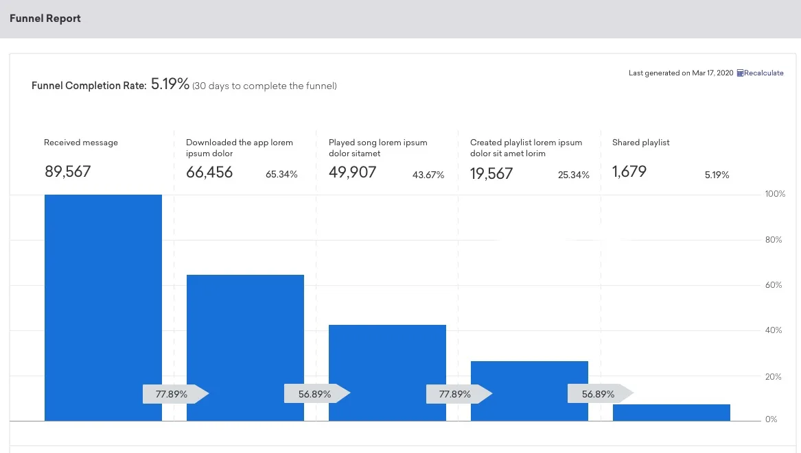Informe de embudo de conversión de Braze