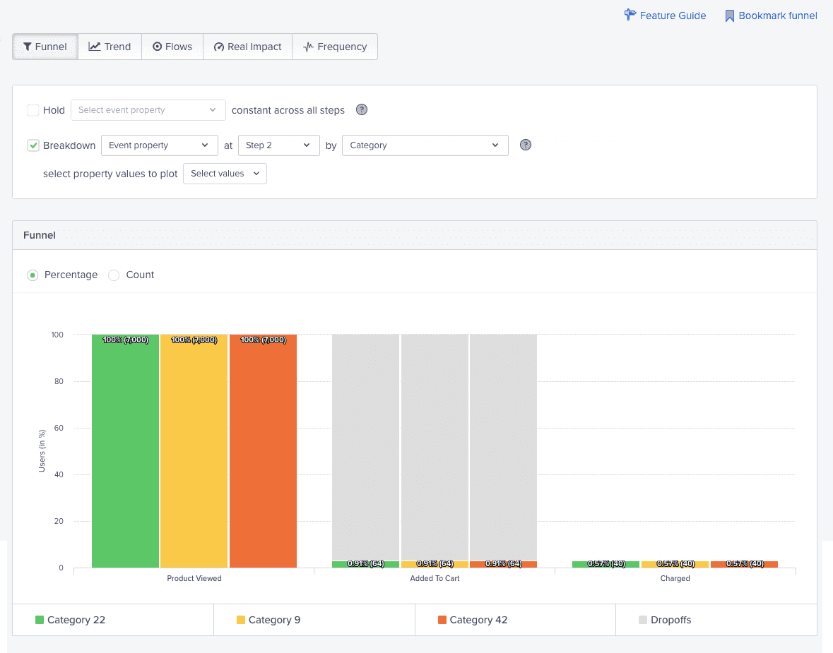 Funnel analytics CleverTap