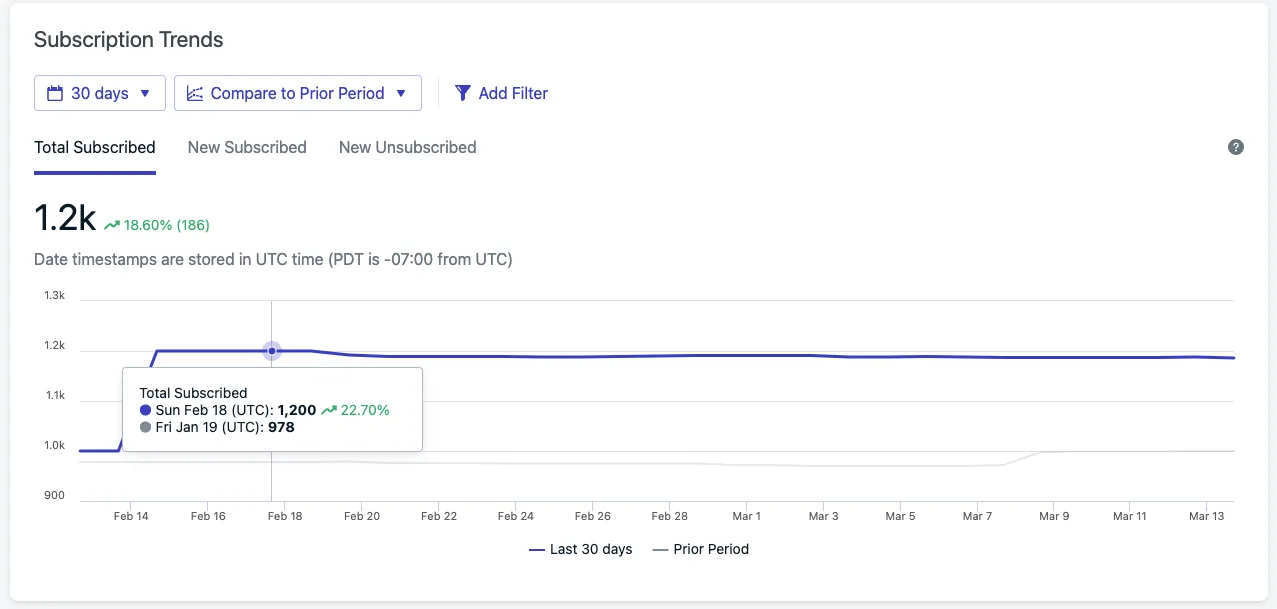 Informe de tendencias de suscripción OneSignal