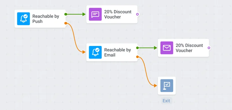 Verificación de alcanzabilidad