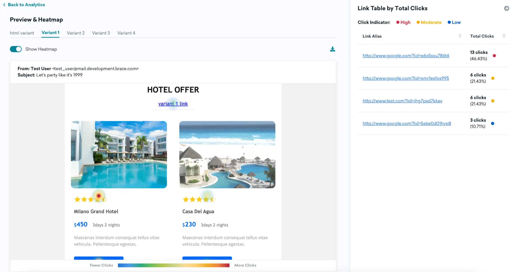 Creador de emails de Braze