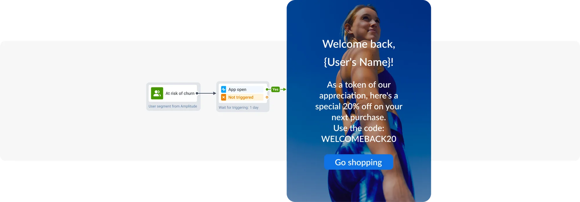Campaña de prevención de abandono