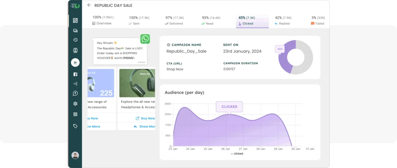 AiSensy WhatsApp marketing automation tool