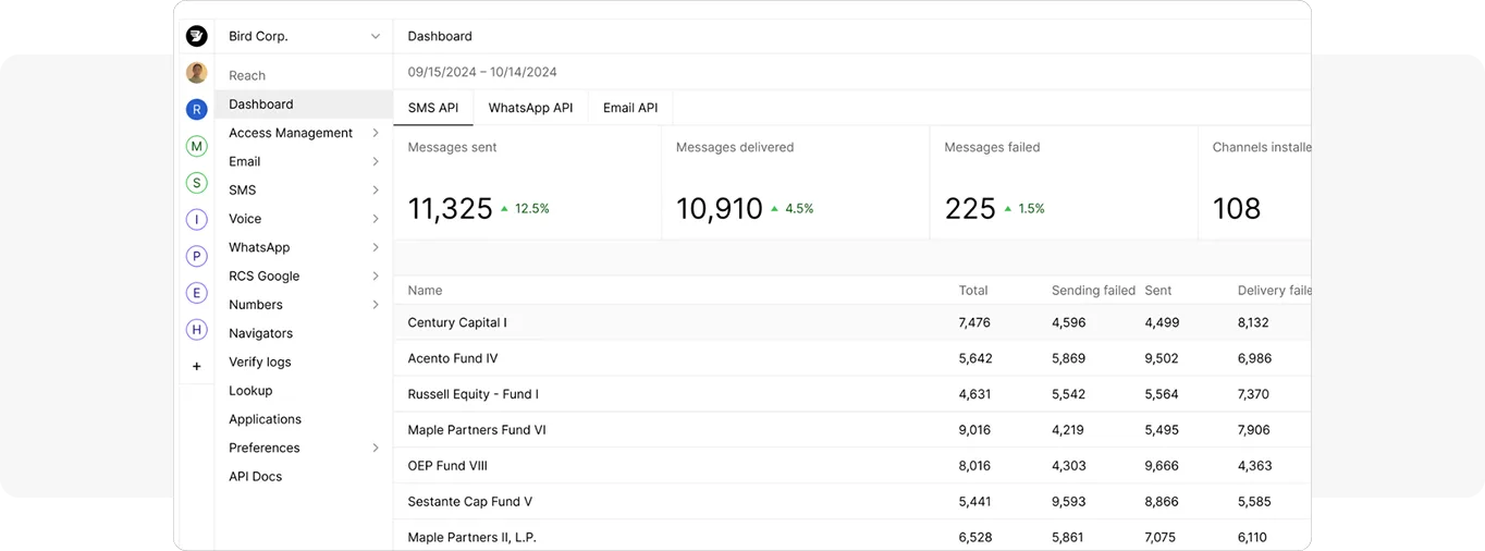 Bird WhatsApp marketing automation tool