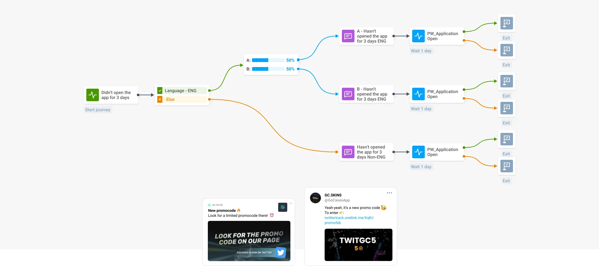 Event-triggered campaign targeting inactive users example Pushwoosh