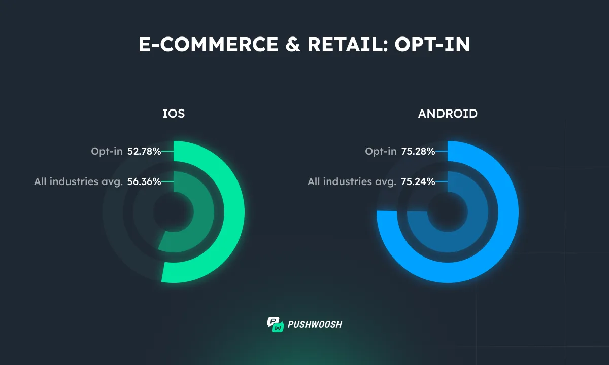 E-commerce opt-in