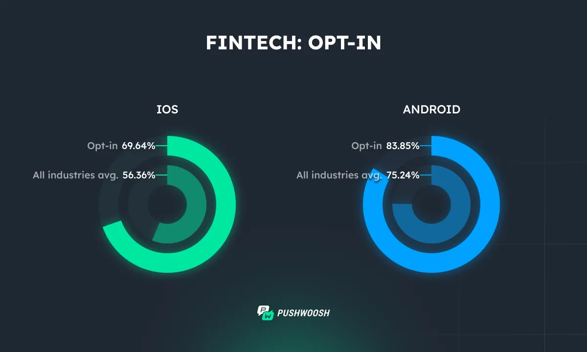 Fintech Opt-in