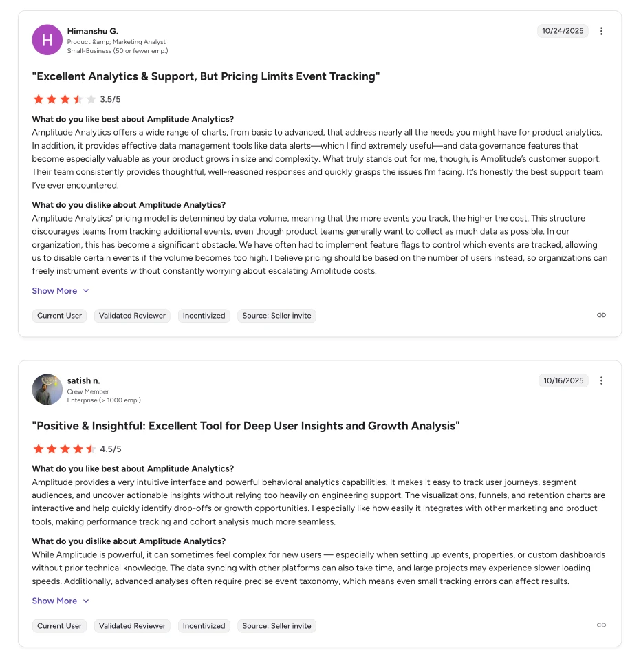 Amplitude customer engagement tool review