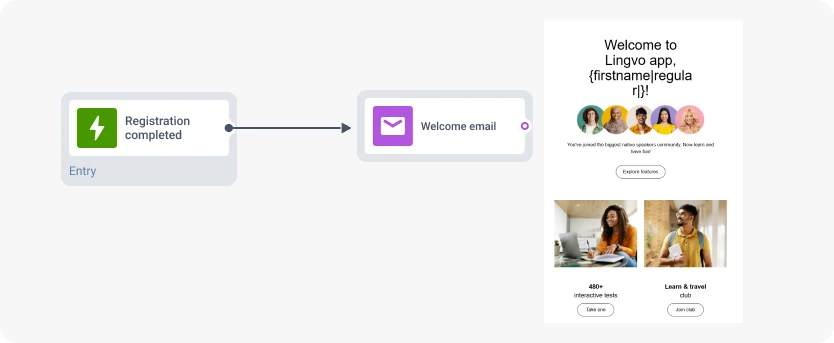 email marketing roi growth strategies