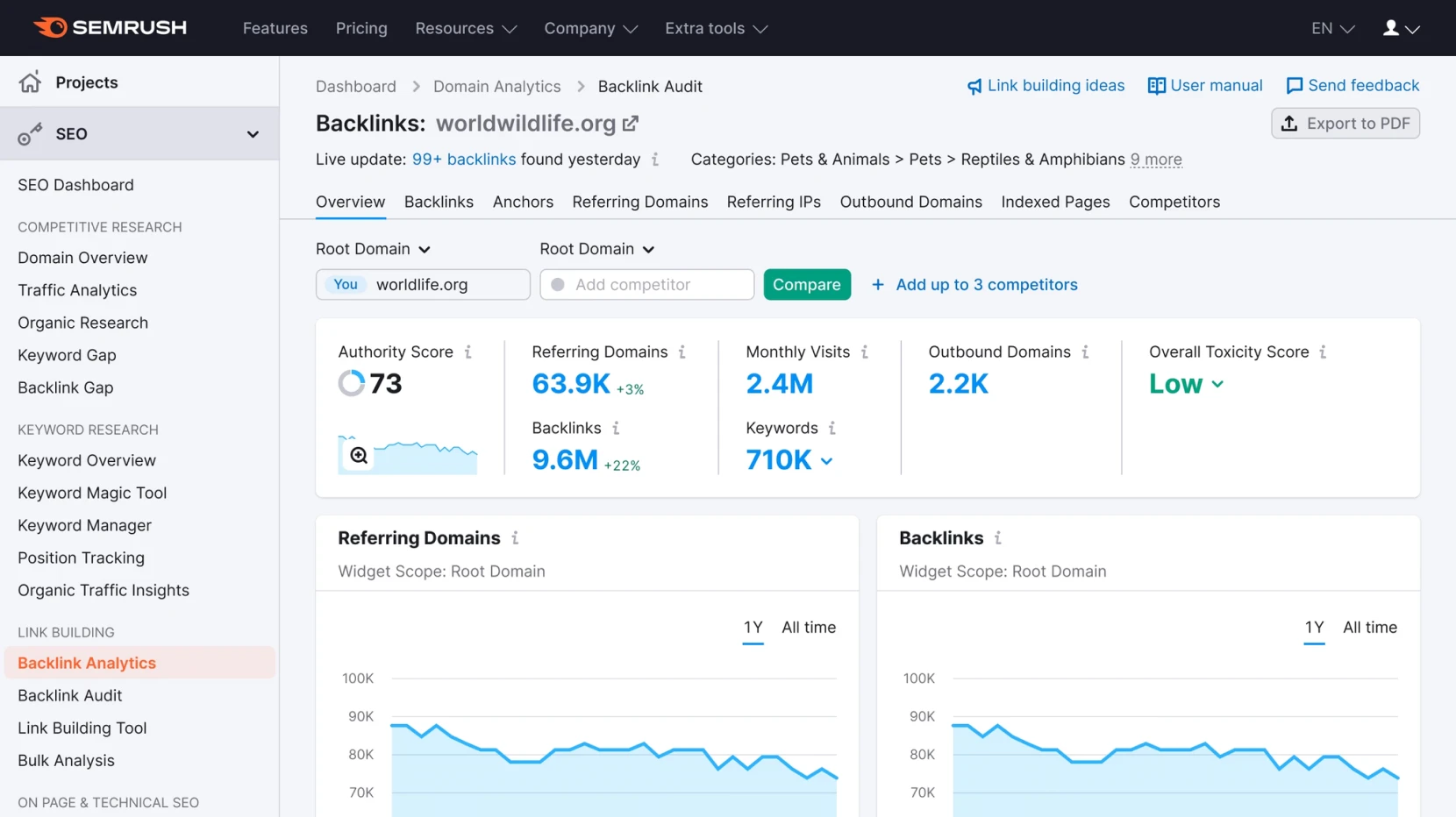 ai marketing tools - Semrush