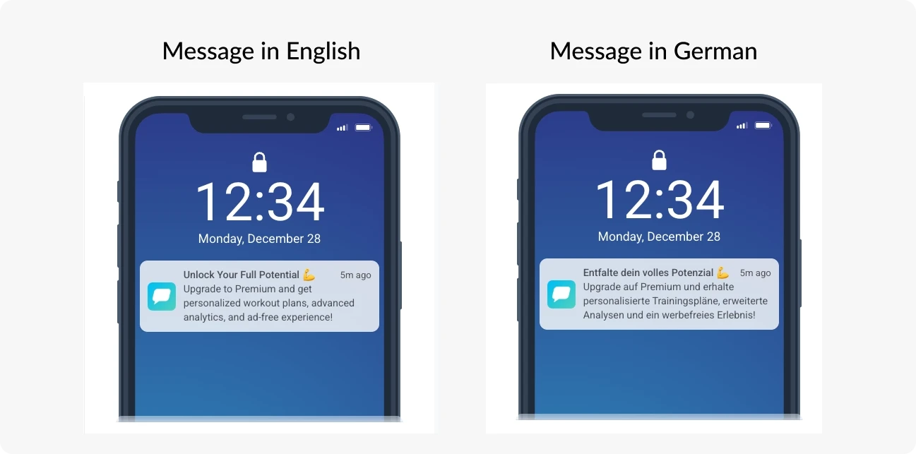 ai marketing automation transaletion