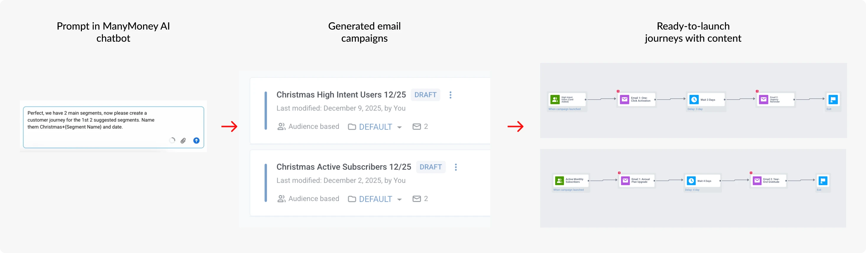 how to automate marketing with ai