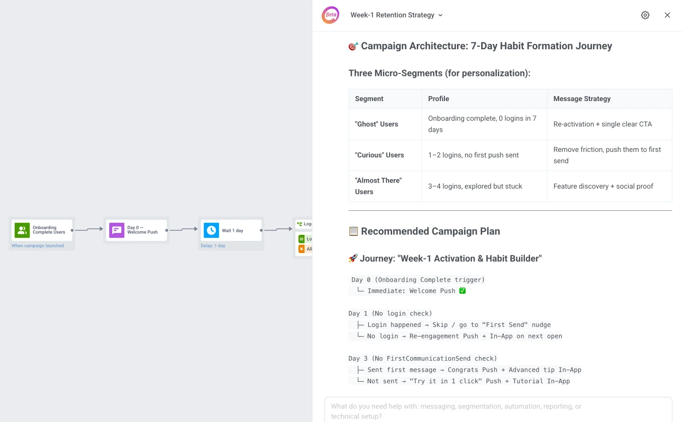 Habit formation campaign recommendation with segment breakdown and channel mix