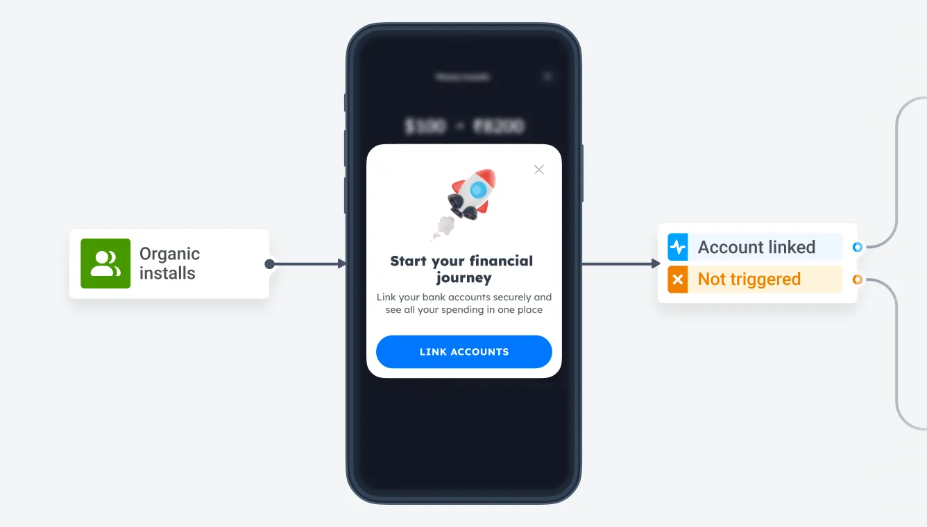 Convert new users dashboard