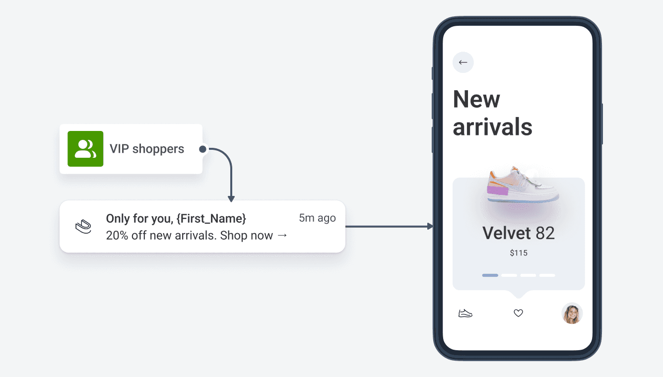 Retain high-value clients dashboard