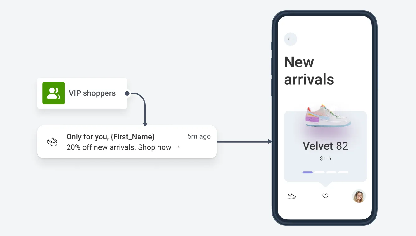 Retain high-value clients dashboard