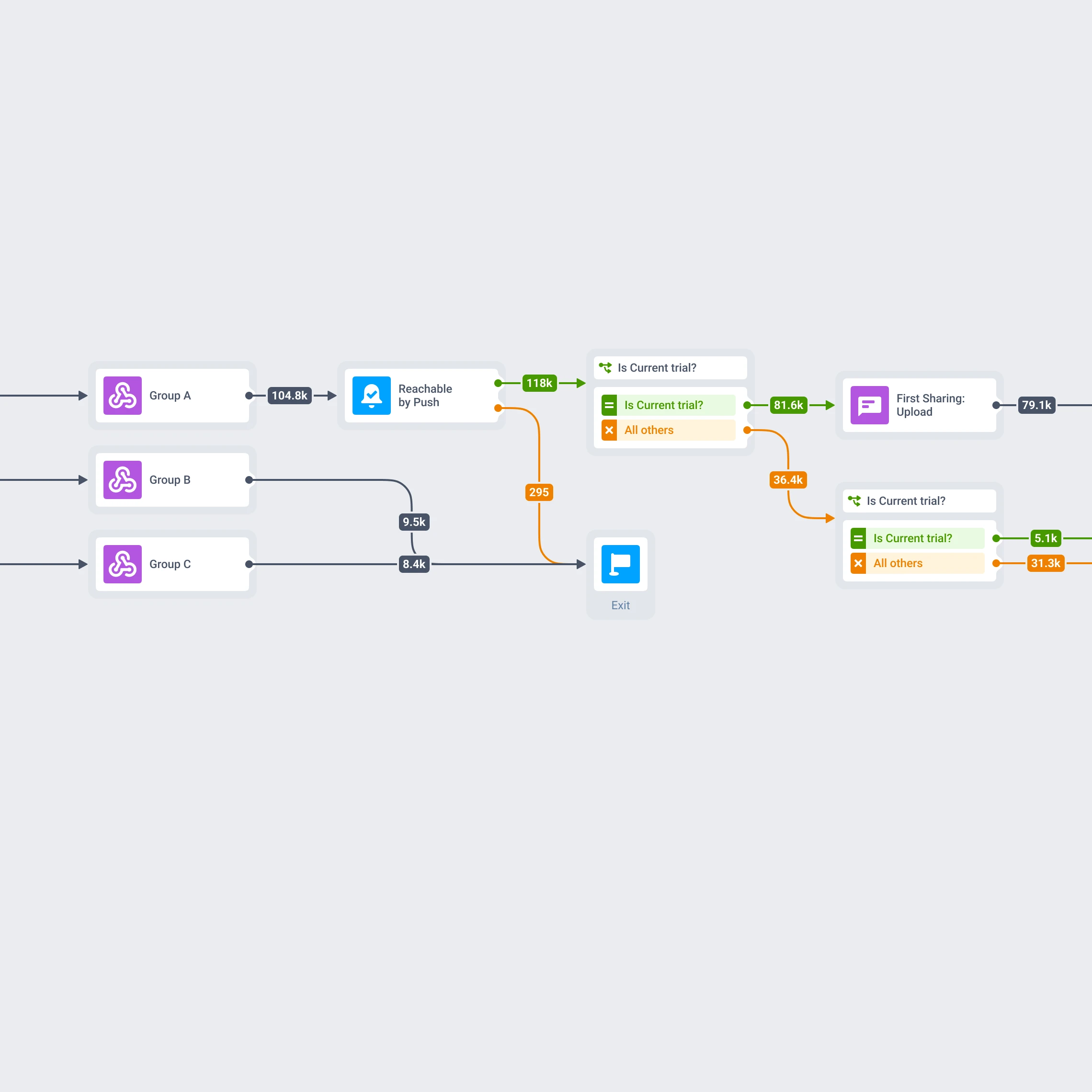Omnichannel journey — step 2