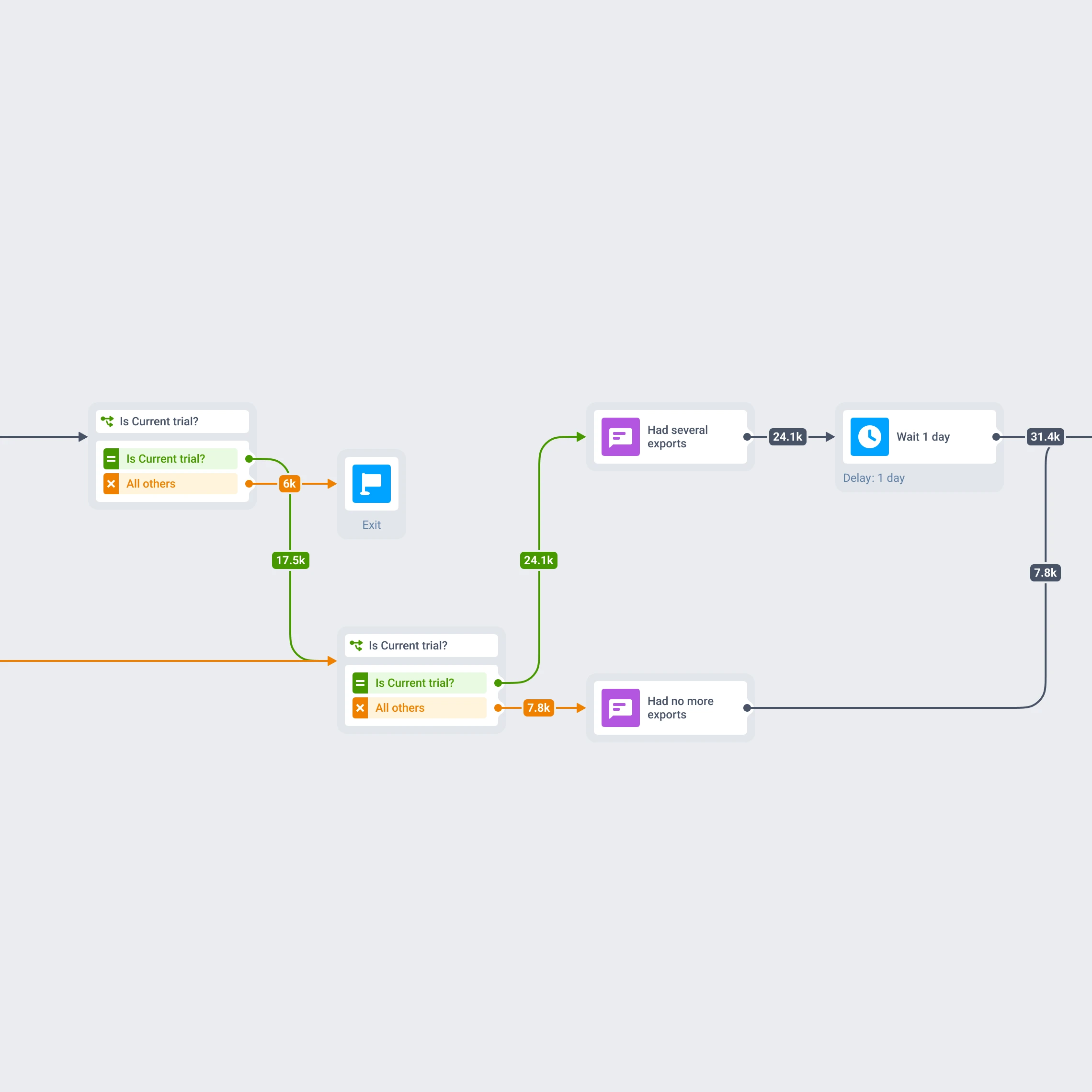 Omnichannel journey — step 5